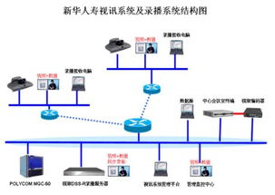 深圳銳取錄播系統DSS R C服務新華人壽保險，提升計算機系統服務效能