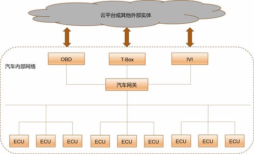 構(gòu)建穩(wěn)固防線 理解安全架構(gòu)與目標在網(wǎng)絡與信息安全軟件開發(fā)中的核心作用