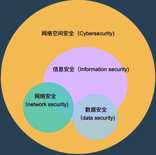 按圖索驥 深度辨析網(wǎng)絡空間安全、網(wǎng)絡安全與信息安全的異同