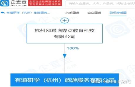 網(wǎng)易跨界布局旅游服務 技術(shù)賦能，探索文旅新邊界