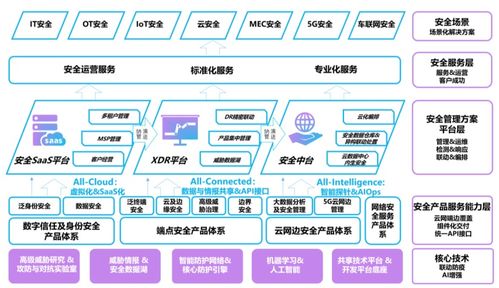 亞信安全登陸科創板 營收增長的背后，凈利潤卻難掩隱憂